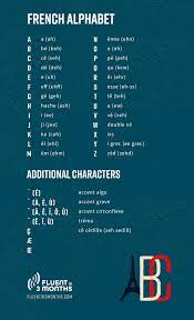 Learn the french alphabet with this pronunciation guide, so you can master all those tricky. The French Alphabet Why It S Easier Than You Think