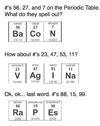 Periodic Table Words