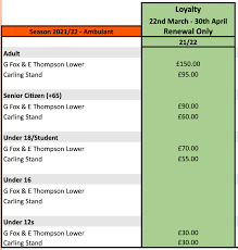 The official account of scottish premiership side dundee united football club. 2021 22 Season Tickets Loyalty Period Opens Dundee United Football Club