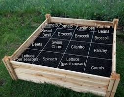2020 Home Garden Decor Fashions Strickendesign Com In 2020 Square Foot Gardening Plans Raised Vegetable Gardens Biointensive Gardening