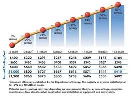 The heat pump is not a new technology; Heat Pump Reviews And Prices 2021 Good Bad My Hvac Price