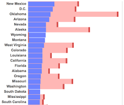 State Comparison Tool Mapping Police Violence