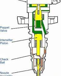 Chinalutongshary High Pressure Pump Repair Kit 095000 5600 For Oem Diesel Fuel Injectors Chinalutongshary Traderscity Diesel Fuel Pressure Pump Diesel