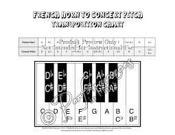 Transposition Calculator Music Accomplice Music