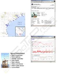 real time web availability of statistical models