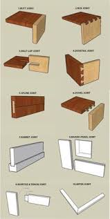 Types Of Wood Joints Pdf Types Of Wood Joints Woodworking Joinery Woodworking Joints