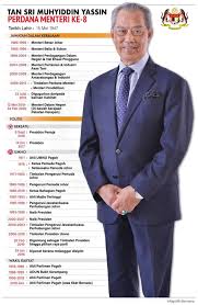Chief minister of sabah wikipedia. Senarai Nama Menteri Kabinet Baharu Taman Sri Gombak Facebook