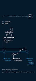 Possible side effects and reactions. Coronavirus Business Impact Evolving Perspective Mckinsey