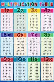 Multiplication Table Education Chart Poster Posters Allposters Com Multiplication Table Multiplication Chart Math Charts