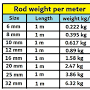 20mm rod weight from www.pinterest.com
