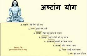 Pin On Yoga Sutras