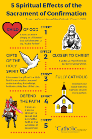 The holy spirit reveals god's thoughts, teaches, and guides believers into all truth, including knowledge of what is to come. The 5 Spiritual Effects Of The Sacrament Of Confirmation The Catholic Company