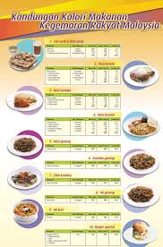 Nasi padang masih menjadi makanan favorit masyarakat indonesia, bahkan mancanegara. Kandungan Kalori Makanan Nasi Kandar Noor Fareeq Facebook