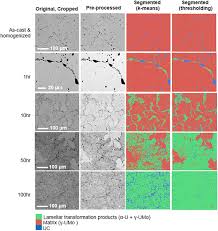 Uc browser is a fast, smart and secure web browser. An Image Driven Machine Learning Approach To Kinetic Modeling Of A Discontinuous Precipitation Reaction Sciencedirect