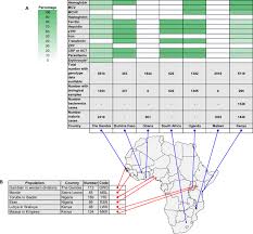 The Ferroportin Q248h Mutation Protects From Anemia But Not