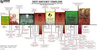 No ignoring global reddit rules. 2b2t And Its History 2010 2016 Sato86 The 2b2t Blog