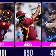 Chris gayle might stand tall at over six feet and wield his bat to make or break t20 leagues, but make no mistake about his affinity for test cricket. Oh Man Chris Gayle Climbs Another Mountain Becomes First To Hit 1000 T20 Sixes Espn Com
