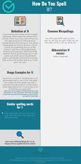 Correct Spelling For W Infographic Spellchecker Net