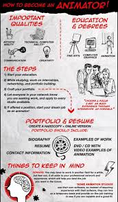 Find expert advice along with how to videos and articles, including instructions on how to make, cook, grow, or do almost anything. How To Become An Animator Start Your Education Animation Career How To Become Education