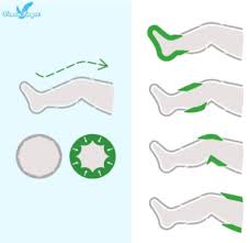 Dabei ist kaum eine andere methode so gut dafür geeignet, gewebsflüssigkeiten zu bewegen und ödeme zu entstauen. Maschinelle Lymphdrainage Li Il Top Gerat Fur Zu Hause Tipp 2021