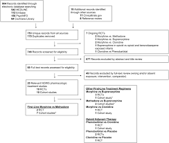 Comparative Effectiveness Of Opioid Replacement Agents For