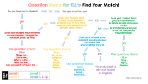 Differentiate Questioning For Ells Awesome Flowchart Using