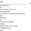 In very young children, some additional symptoms of a brain tumor may include: 1