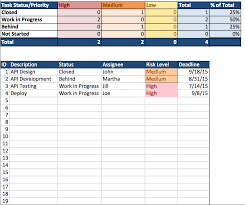 Top Project Management Excel Templates Project Management Templates Spreadsheet Template Excel Templates