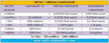 liquid conversion chart uk measures