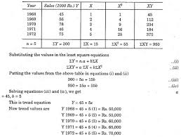 Sales Forecasting Meaning Importance And Methods