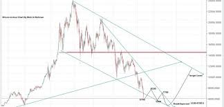 Many analysts expect the bitcoin price to surge rapidly throughout 2018, in consideration of the increasing adoption of the cryptocurrency by major financial institutions, service providers, and individual investors across the world. Bitcoin Price Forecast Analysis Feb 2018 Bitcoin Price Predictions Today