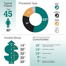 Https Secure Cihi Ca Free Products Bariatric Surgery In Canada En Pdf