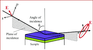 In a ray diagram, rays of light are drawn from the object to the mirror, along with the rays that reflect off the mirror. Reflection Of Plane Polarized Light From A Surface Resulting In Download Scientific Diagram