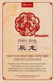 Chinese Zodiac System Study Card Dragon Learn Mandarin Learn Chinese Chinese
