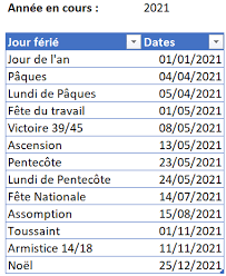 Combien d heures compte un jour feri?. Calculer Les Dates Des Jours Feries Automatiquement Sous Excel Xl Business Tools