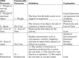 When appendices might be necessary. Examples From Appendix B Download Table