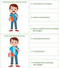 Meskipun sebetulnya hal yang normal, keputihan bisa saja menjadi tanda adanya suatu penyakit. Lengkap Kunci Jawaban Halaman 113 114 115 116 Tema 6 Kelas 6 Buku Siswa Subtema 3 Pembelajaran 5 Pojok Edukasi