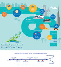 Dubai Water Canal