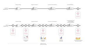 Herrington's planning process is unparalleled. Kierantimberlake S Industry Changing Life Cycle Assessment App Tally Transferred To Open Access Organization Building Transparency Business Wire