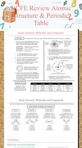 1 1s2 2s22p6 3s23p3 atoms of an element, x, have the electronic configuration shown above. Ncfe Review Atomic Structure Periodic Table Interactive Worksheet By Rachel Sanders Wizer Me
