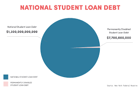 Obama Plans To Forgive About 400 000 Student Loans Attn