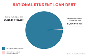 obama plans to forgive about 400 000 student loans attn