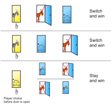 This is changed either via display audio or the dealer. Monty Hall Problem Wikipedia
