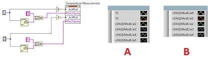 programmatically control graph plot names labview general