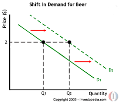 Law Of Supply And Demand Definition Economics Notes Economics Lessons Teaching Economics