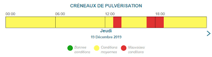 21h59 durée du jour : Les Previsions Meteorologiques Pour L Agriculture Sur Internet