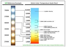 Smd Led Size Chart Www Bedowntowndaytona Com