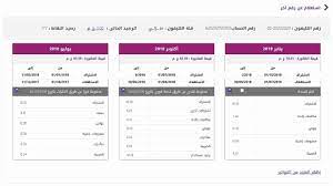 خطوات الاستعلام عن فاتورة التليفون الارضى بالرقم. ÙŠØµÙ†Ø¹ Ø§Ù„Ø§Ø³ÙˆØ£ Ø§Ù„Ø§Ø²Ø¯Ø­Ø§Ù… Ø§Ù„Ù…Ø±ÙˆØ±ÙŠ ØªØ¨ÙŠÙ† Ø¯ÙØ¹ ÙÙˆØ§ØªÙŠØ± Ø§Ù„ØªÙ„ÙŠÙÙˆÙ† Ø§Ù„Ø§Ø±Ø¶ÙŠ Ø§Ù„Ù…ØµØ±ÙŠØ© Ù„Ù„Ø§ØªØµØ§Ù„Ø§Øª Dtmstore Com