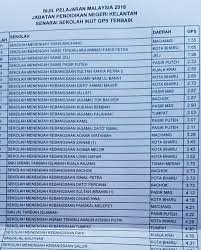 Itu hanya ranking sekolah menengah. Sekolah Terbaik Kelantan Info Rakyat Di Kelantan Irdk Facebook
