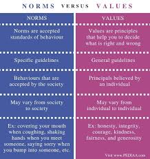 Knowing your personal values changes your behavior. What Is The Difference Between Norms And Values Pediaa Com